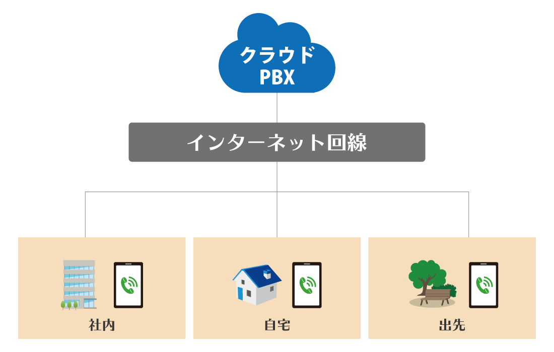 富山県の市外局番をスマホの専用アプリを使って発着信ができる